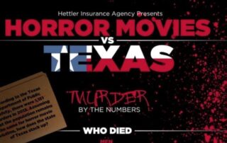 Infograph, Horror Movies versus Texas | Life Insurance | Hettler Insurance Agency Lubbock Texas