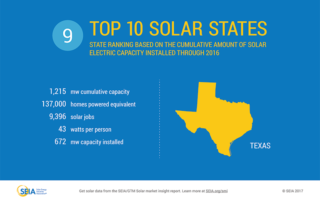 texas solar ranking