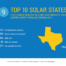 texas solar ranking