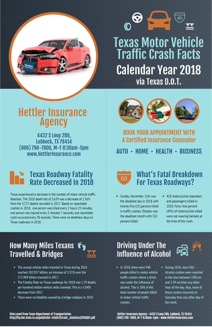 Texas Motor Vehicle Traffic Crash Facts, Infographic | Hettler Insurance Agency, Lubbock Texas