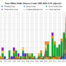 Texas Billion-Dollar Disaster Events 1980-2024 CPI Adusted chart, copyright NOAA | Lubbock Texas Hail | Home Insurance in Texas