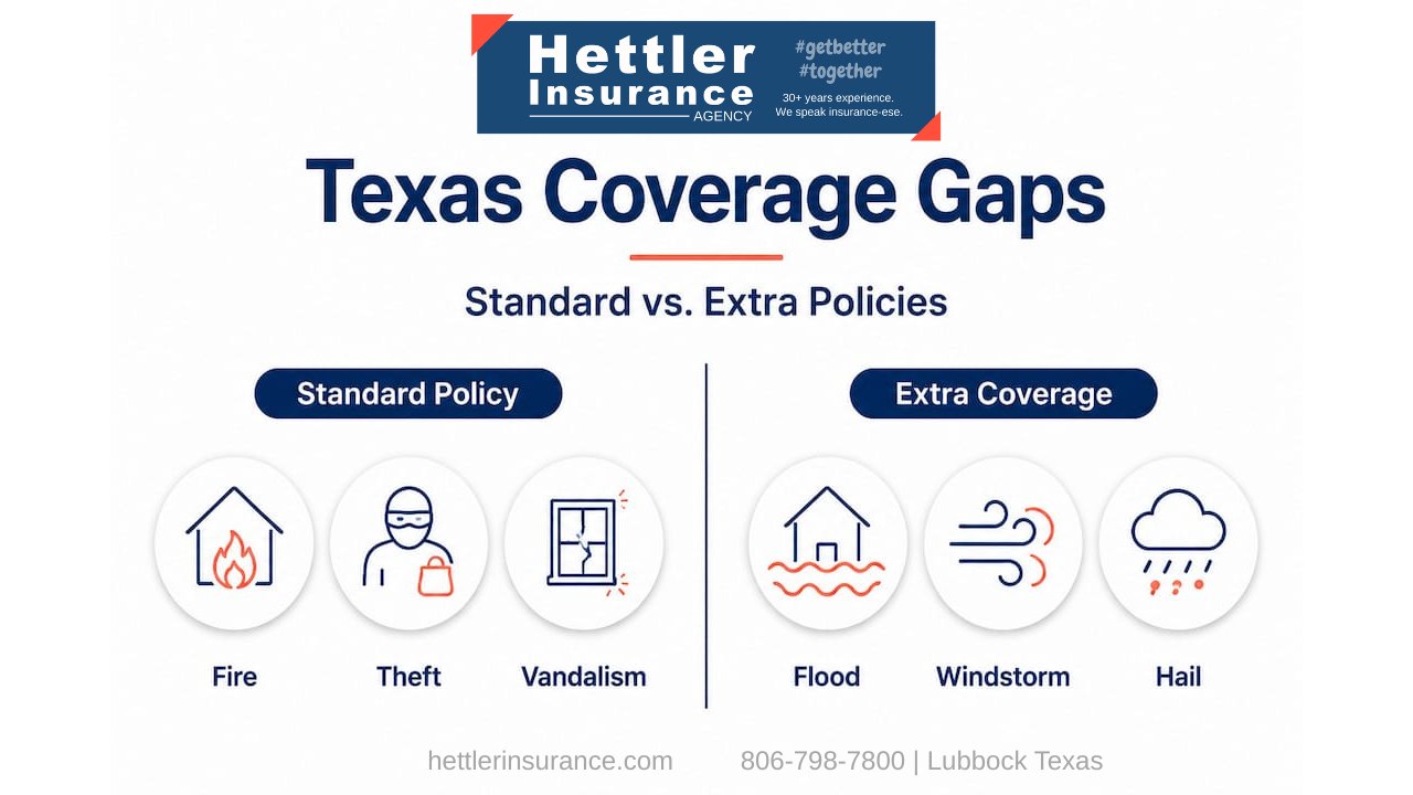 Infographic comparing standard and extra property coverage