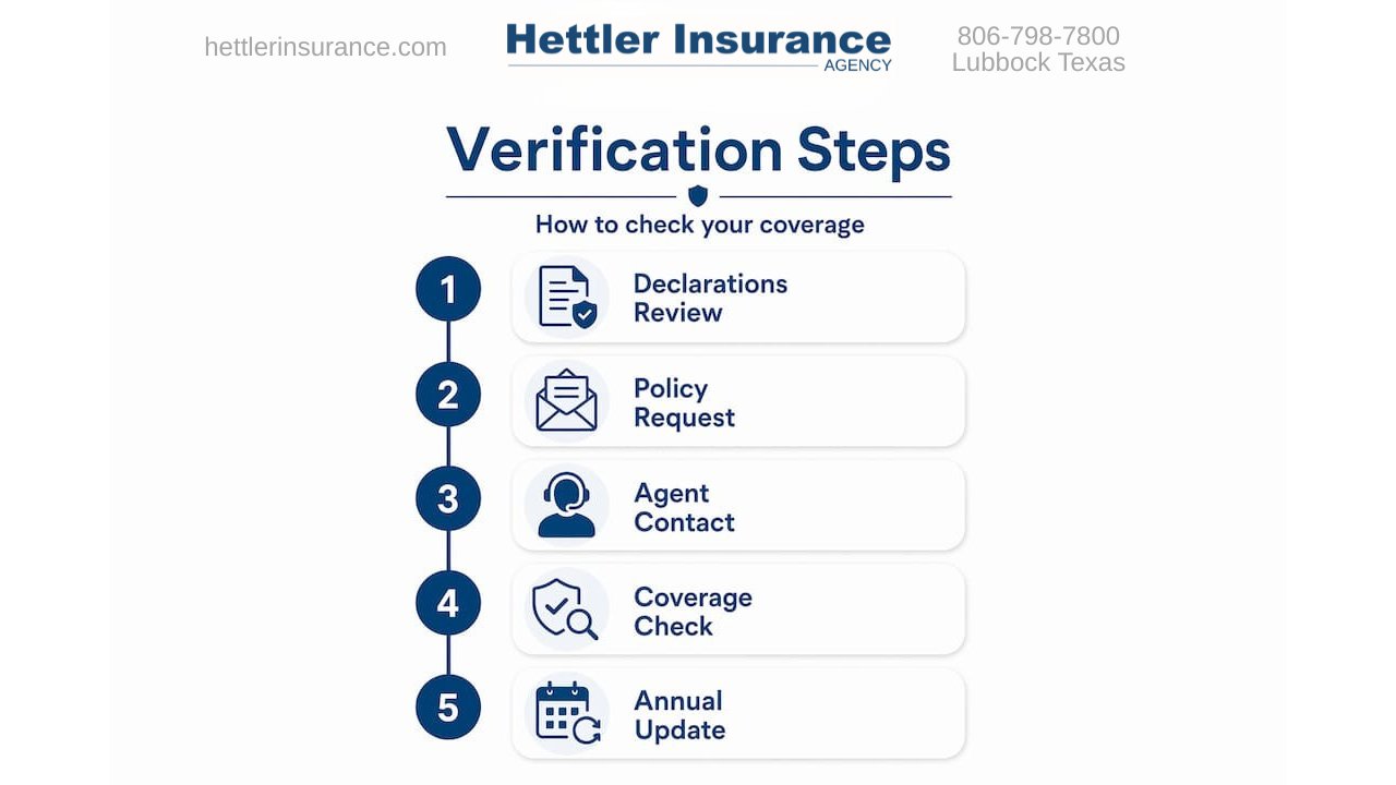 Infographic with five insurance verification steps