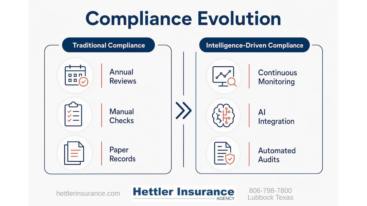 Infographic comparing traditional and intelligence-driven Texas insurance compliance